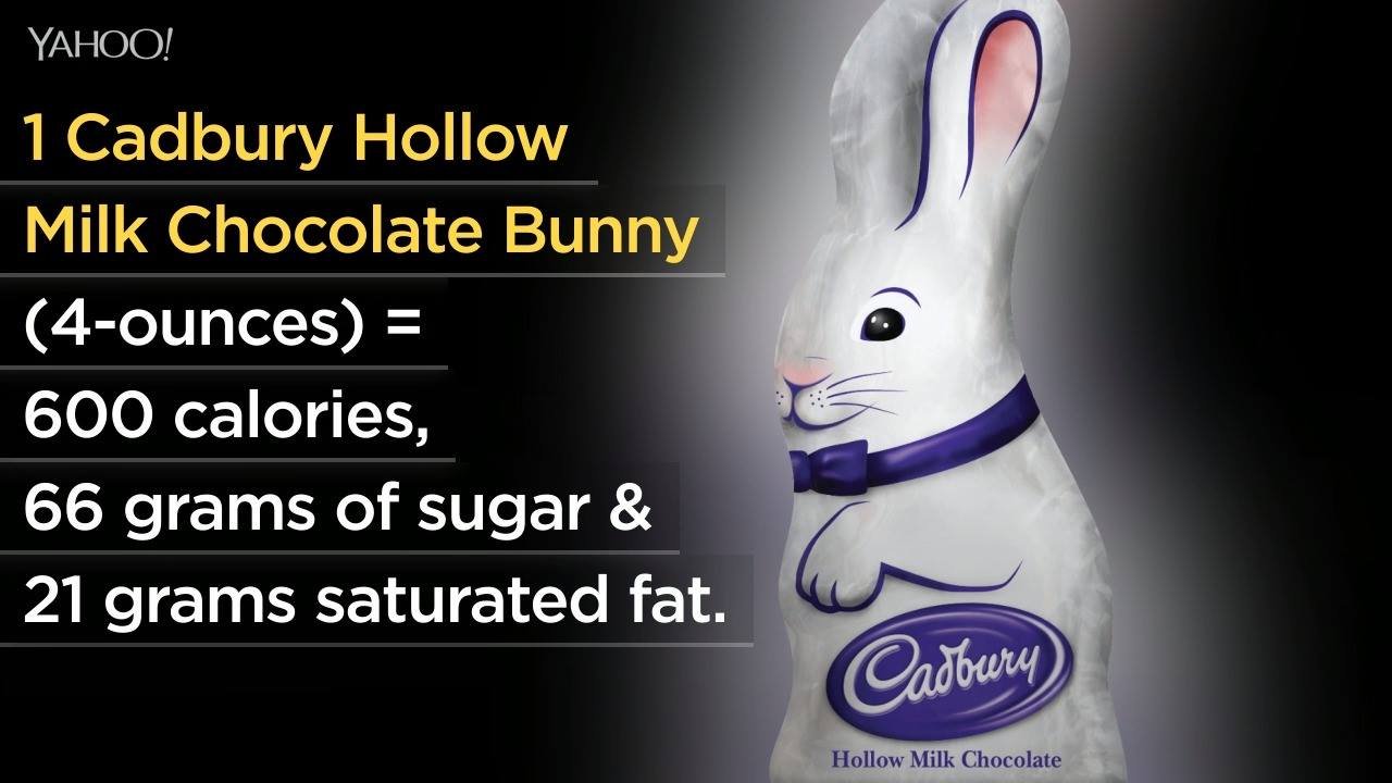 98K views · 79 reactions | Which piece of Easter candy is the most unhealthy? http://bit.ly/2oyjcJ4 | Yahoo News